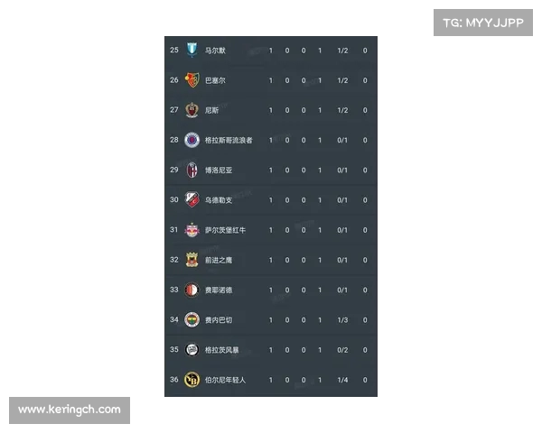 欧冠最新积分榜:谁还在为晋级拼搏? 欧冠最新积分榜:谁还在为晋级拼搏?