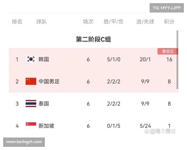 世界杯预选赛:各大洲强队的备战情况 世界杯预选赛:各大洲强队的备战情况